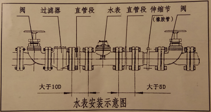 大口徑無(wú)線(xiàn)遠(yuǎn)傳水表安裝示意圖